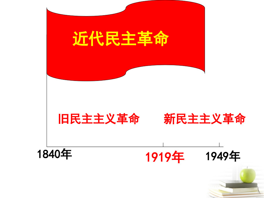 高中历史 第14课《中国新民主主义革命的崛起》课件1 新人教版必修1_第2页