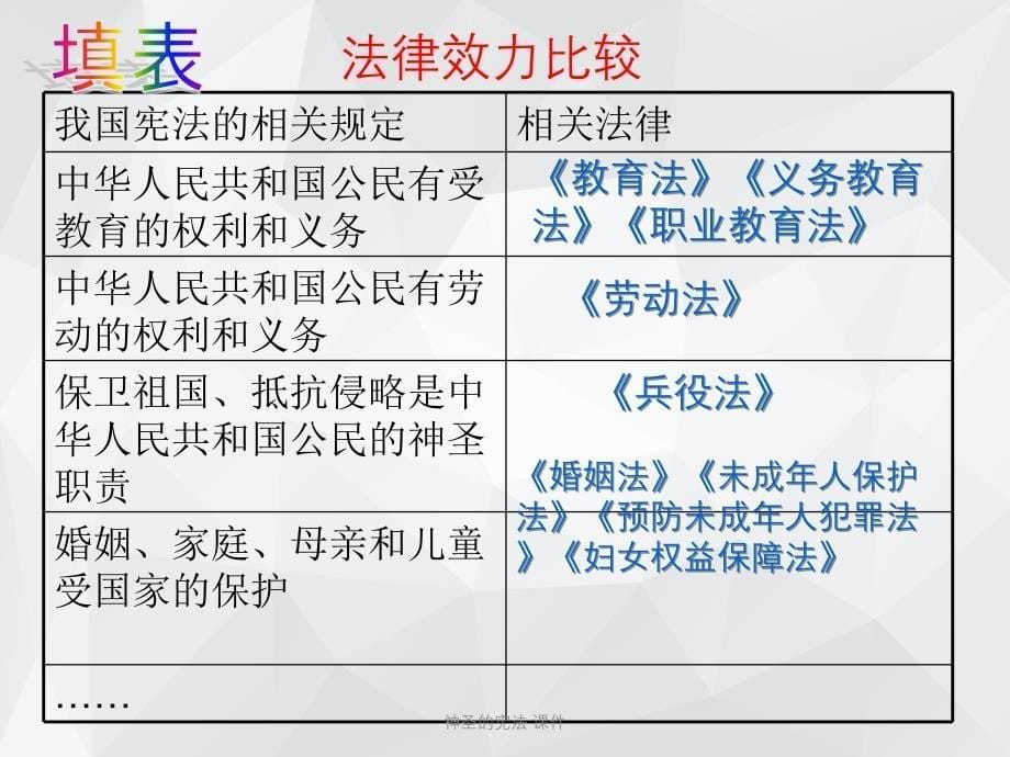 神圣的宪法 课件.ppt_第5页