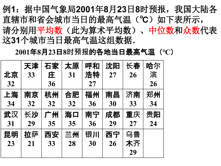 平均数中位数和众数的选用2121中位数和众数课件_第2页