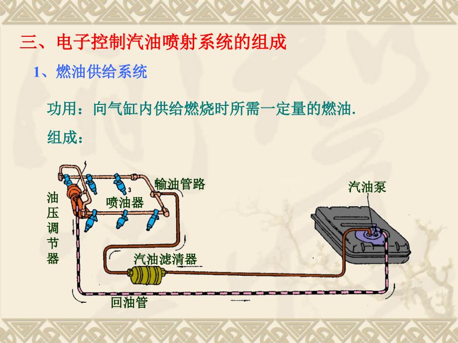 汽油机电控燃油喷射系统的组成和工作原理解析课件_第4页