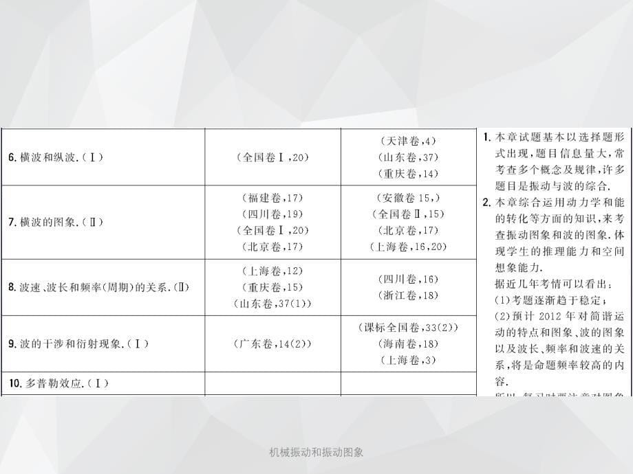 机械振动和振动图象 .ppt_第5页