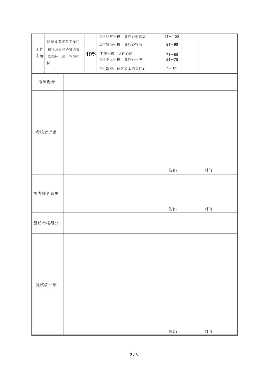 动力厂设备副厂长绩效考核表0530_第2页