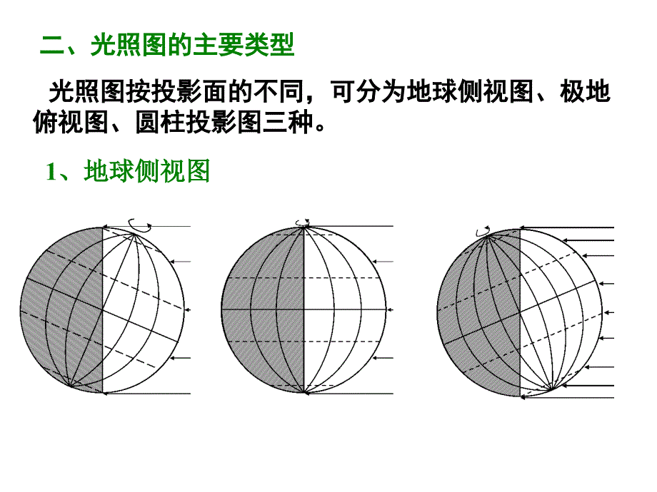 高中地理 1.3 地球运动课件88 湘教版必修1_第3页