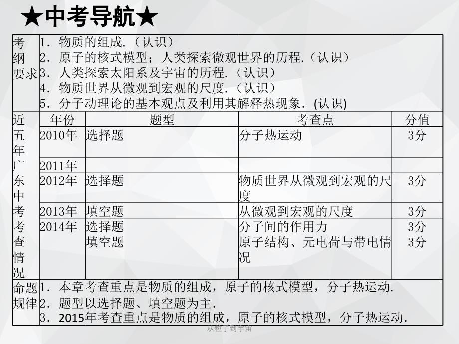 从粒子到宇宙 .ppt_第2页