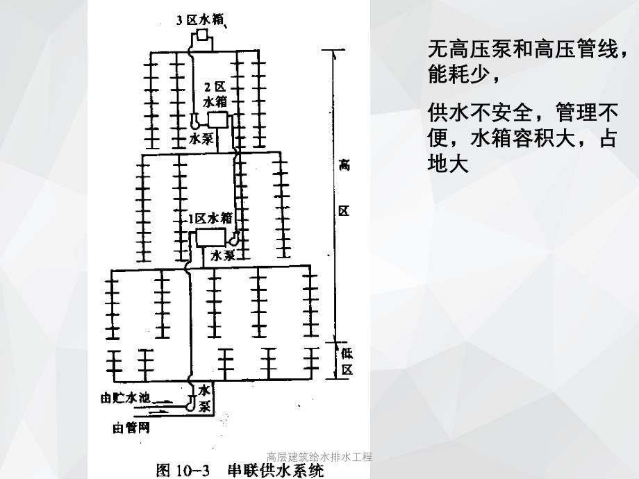 高层建筑给水排水工程 .ppt_第4页