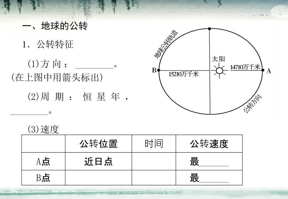 高三地理金榜夺冠 第一单元第4讲地球的运动——公转课件 新人教版_第3页