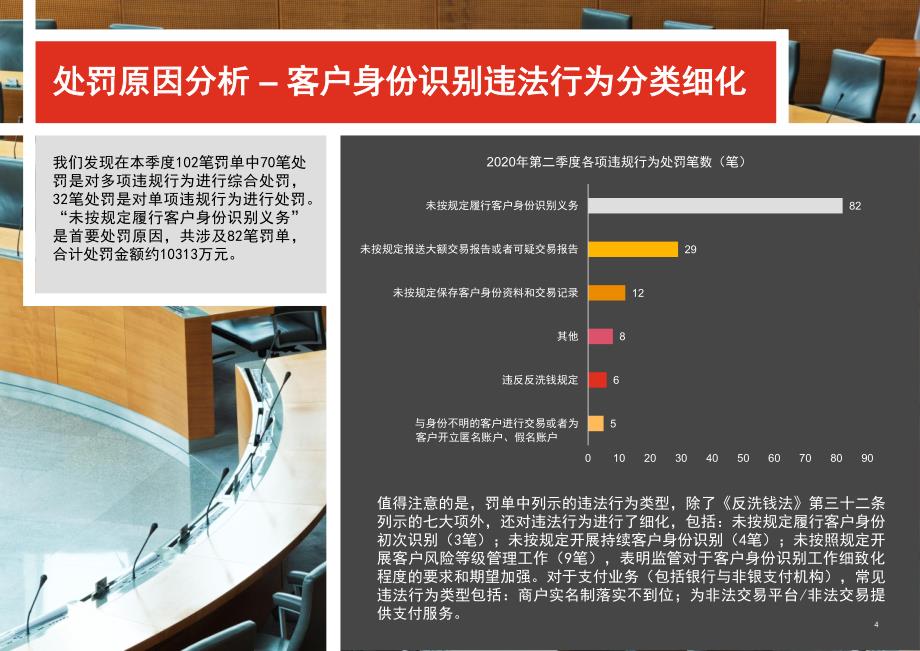 2020年第二季度反洗钱监管处罚信息分析及建议_第3页