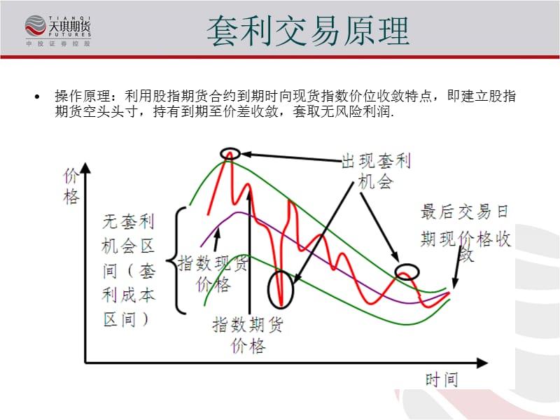 股指期货量化对冲专户产品v4精编版_第4页