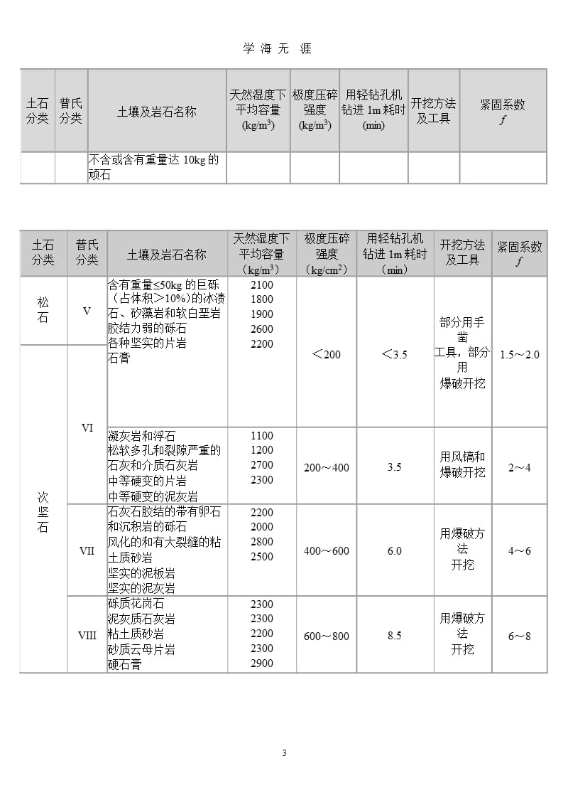 土石方松实系数换算表 (2).pptx_第3页