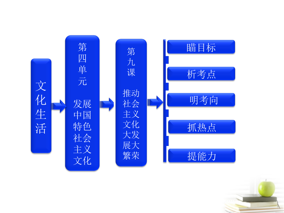 高考政治一轮复习 文化生活 第四单元 第九课 推动社会主义文化大发展大繁荣课件 新人教版_第1页