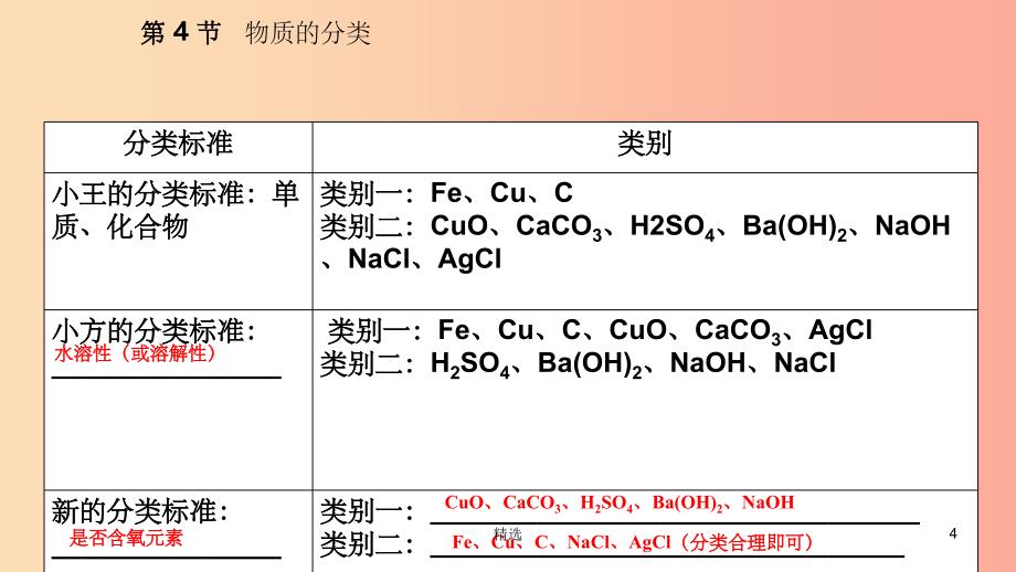 201X年秋九年级科学上册第2章物质转化与材料利用第4节物质的分类练习课件新版浙教版_第4页