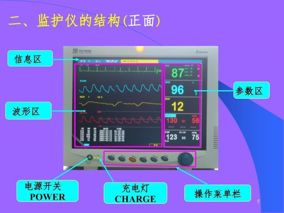 心电监护仪的观察及使用方法PPT_第5页