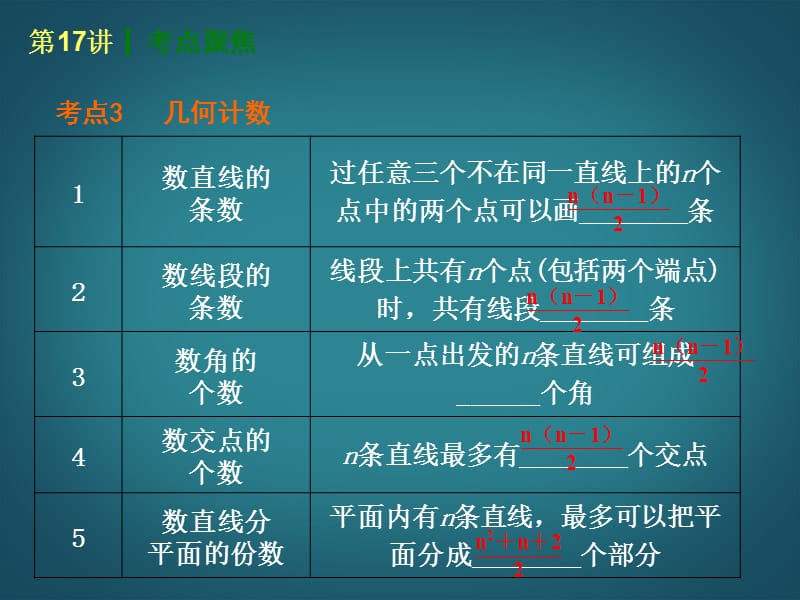 中考数学第一轮夯实基础《第17讲　几何初步及平行线、相交线》（课本回归+考点聚焦+典例题解析）课件 苏科版_第4页