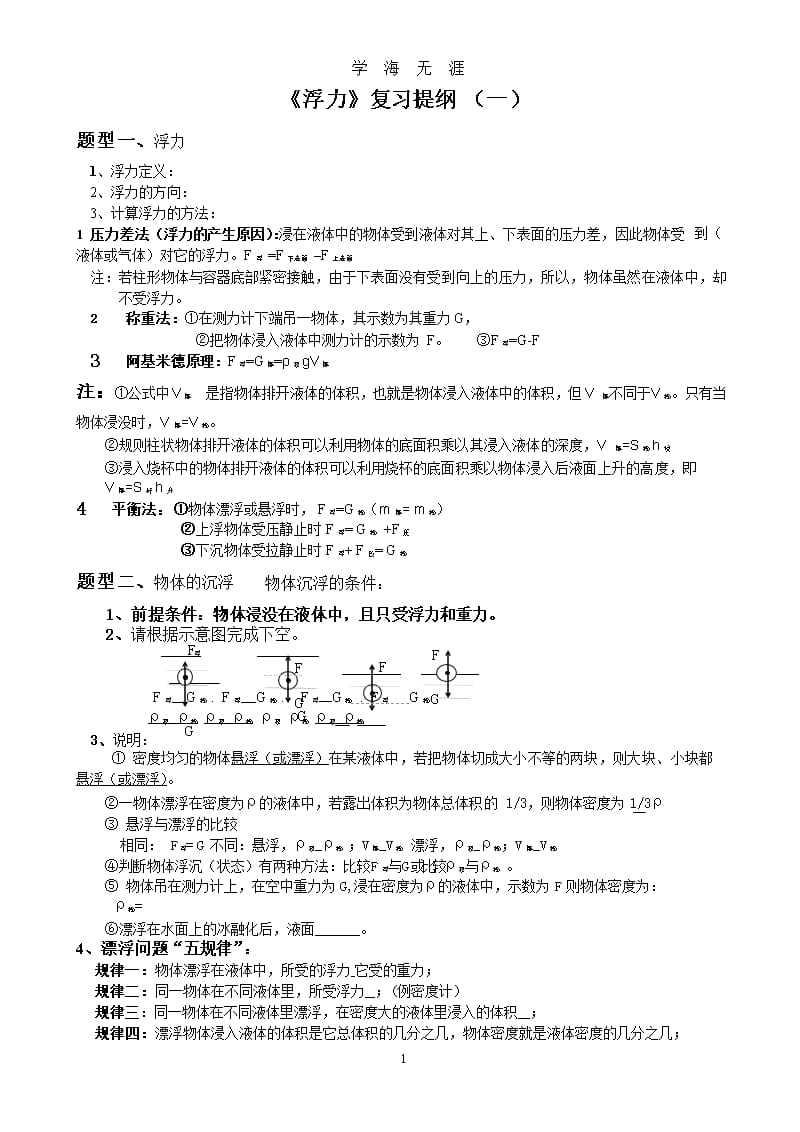 浮力复习提纲(整理).pptx_第1页