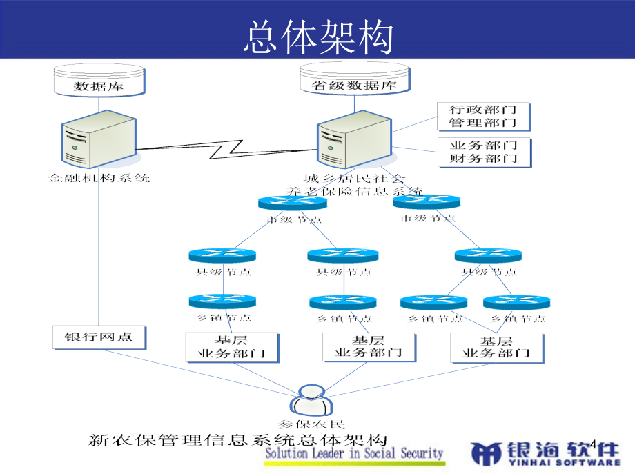 新农保系统培训改-文档资料_第4页