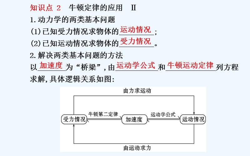 高考物理第一轮复习 第三章 第2讲 牛顿第二定律　两类动力学问题课件 新人教版必修1_第5页