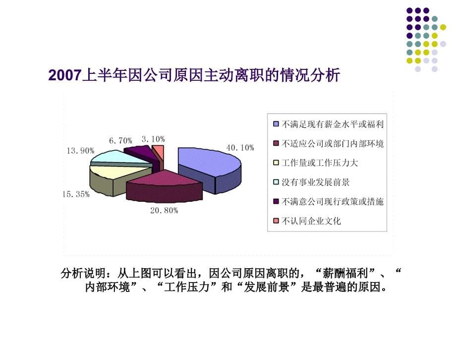 公司人才培养方案-文档资料_第5页