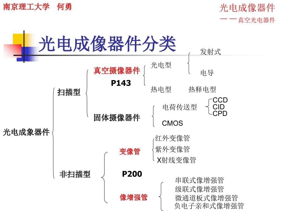 真空成像器件课件_第5页