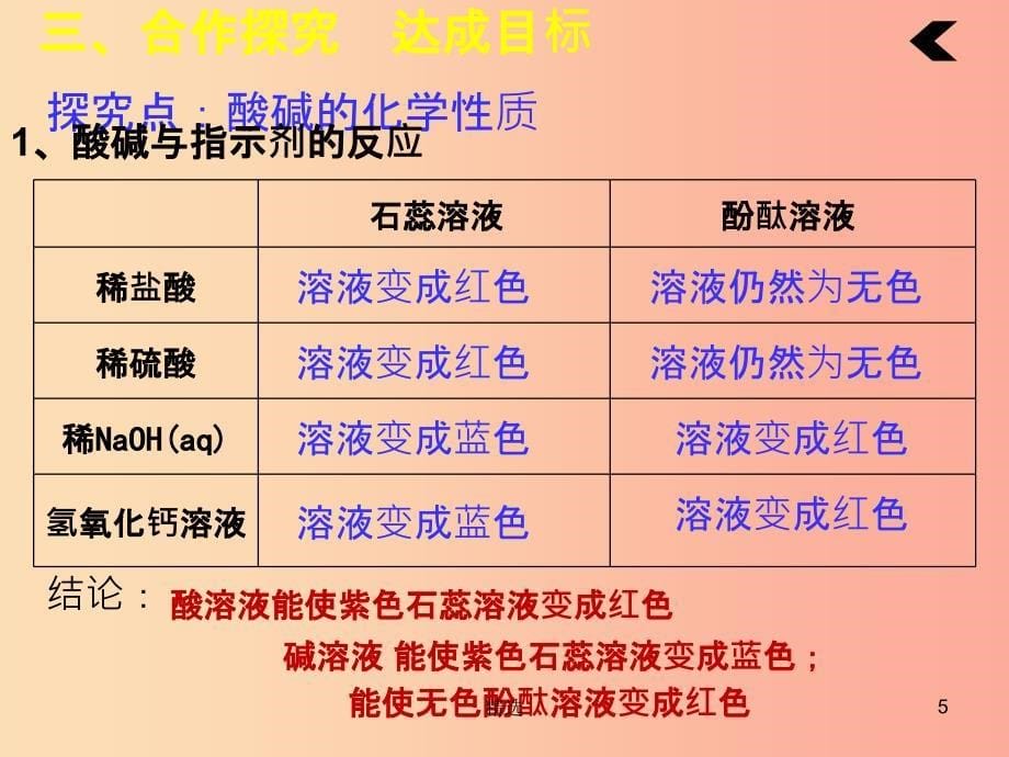 201X年秋九年级化学下册 第十单元 酸和碱 实验活动6 酸、碱的化学性质教学课件 新人教版_第5页