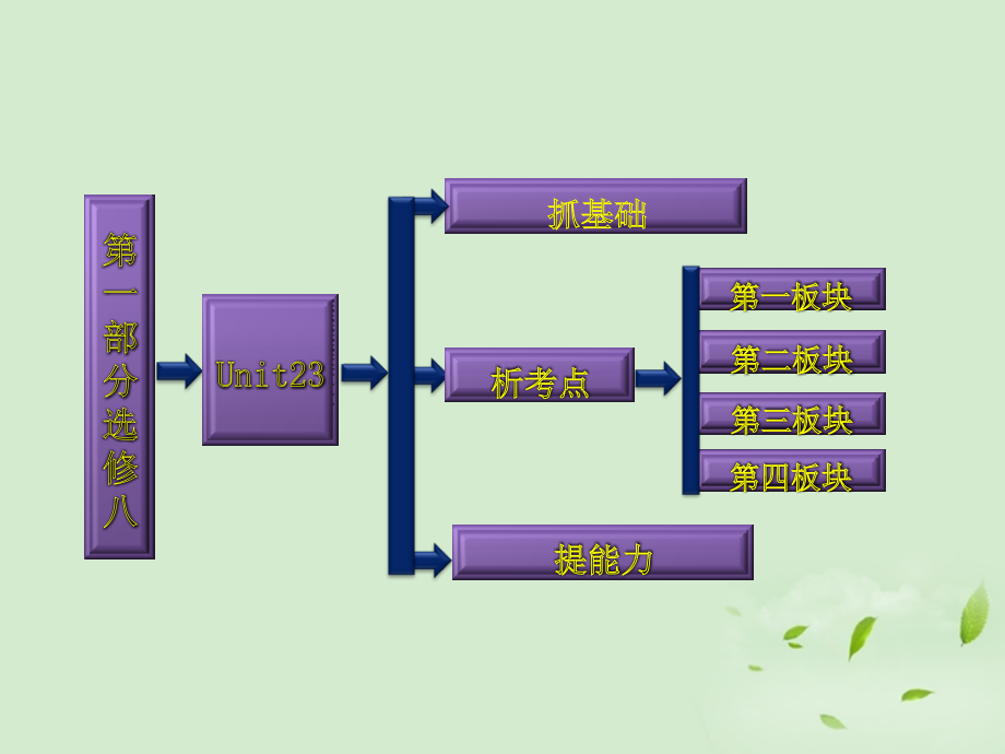 高考英语一轮复习 Unit23 Conflict课件 北师大版选修8_第2页