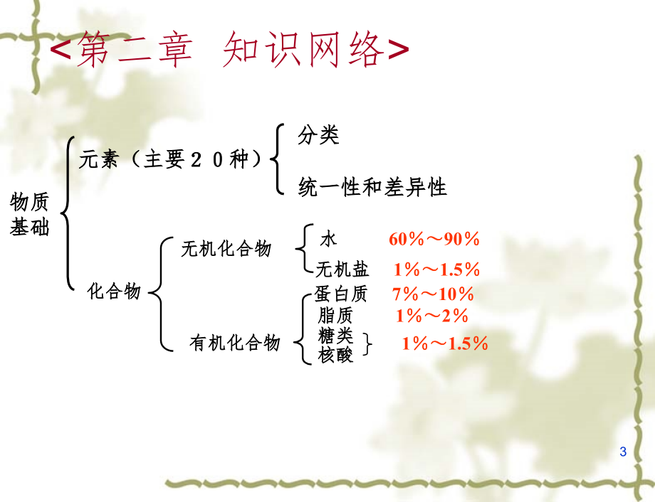 一轮复习细胞中的元素和化合物细胞中的无机物PPT_第3页