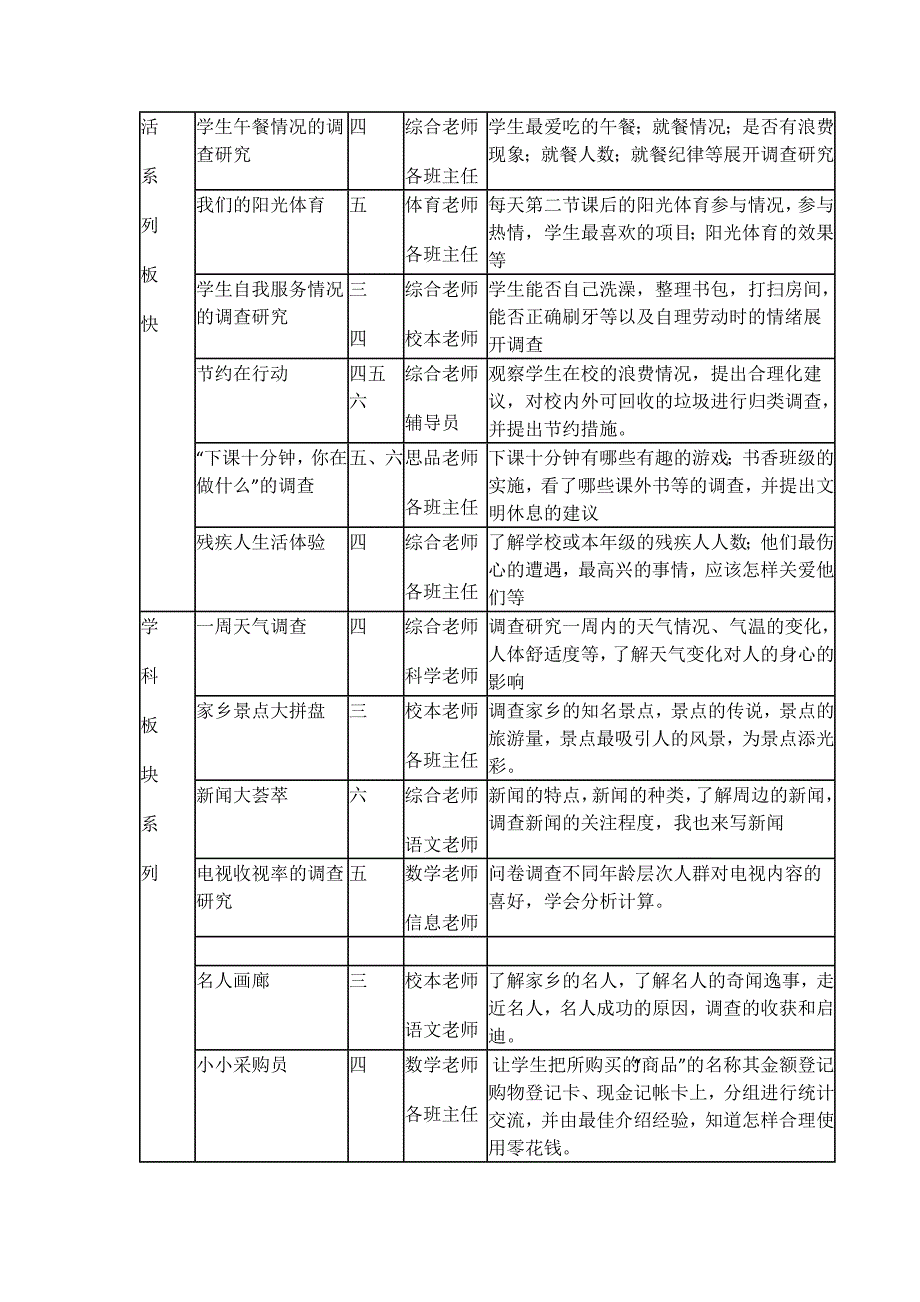 1233编号小学综合实践活动课程实施方案_第4页