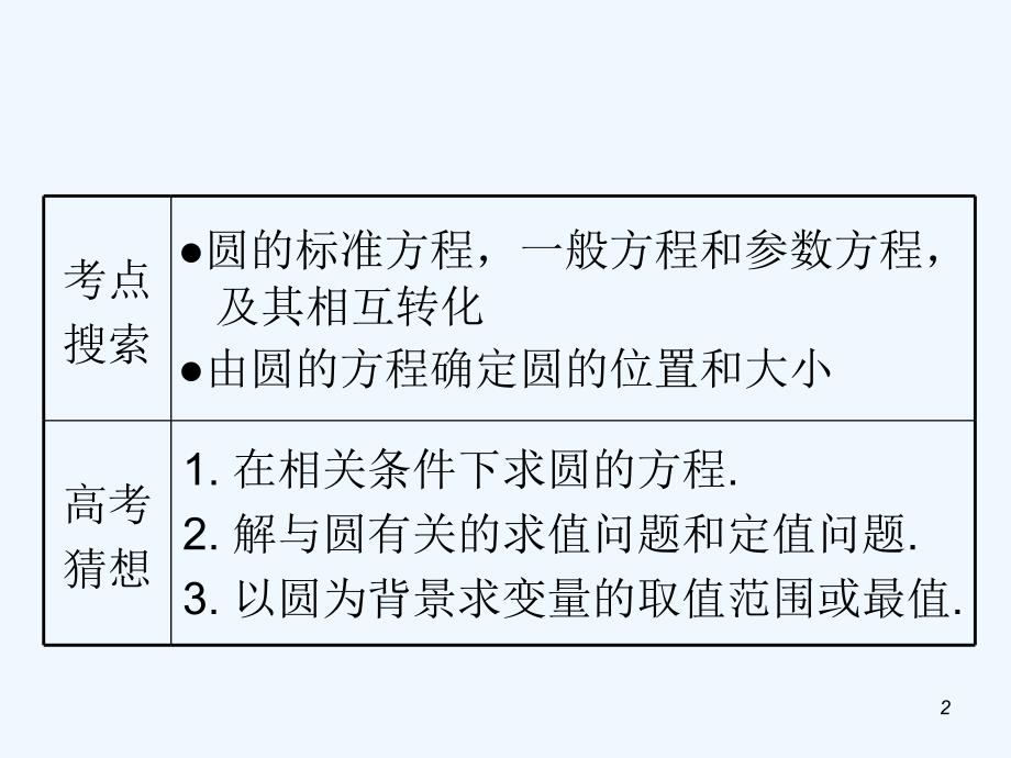 高考数学第1轮总复习 7.4圆的方程（第1课时）课件 理（广西专版）_第2页