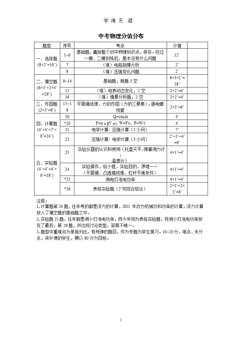 中考物理分值分布.pptx_第1页