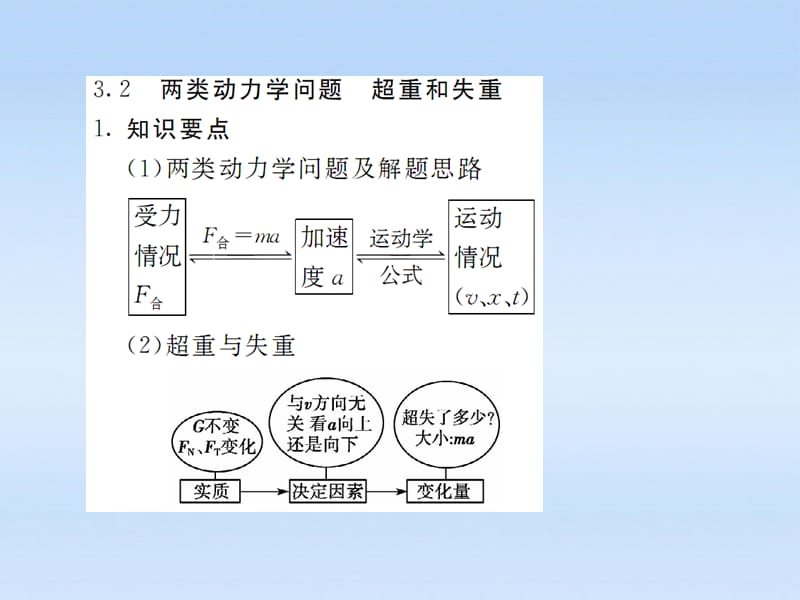 高考物理大一轮361度全程复习 第3章章末提升预测课件_第3页