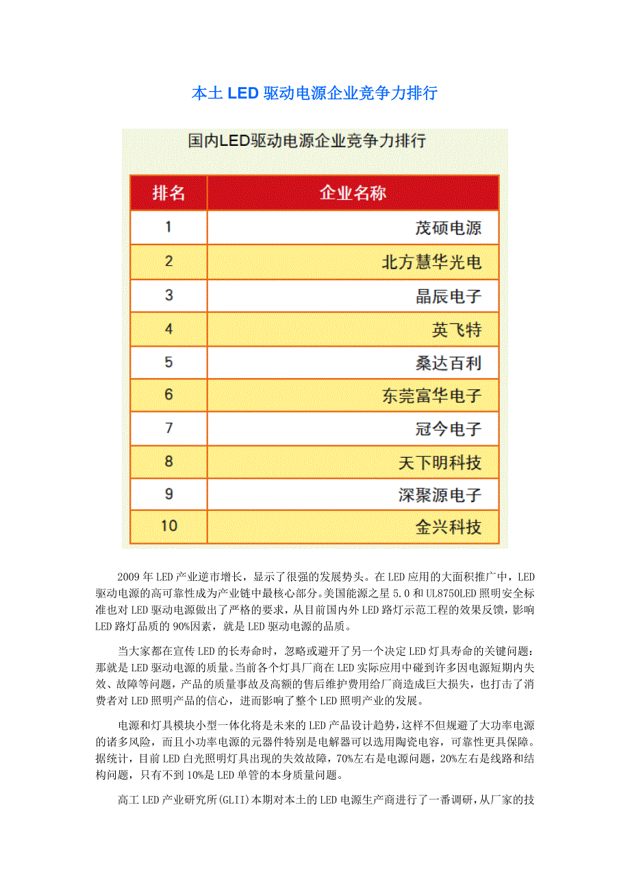 2009年LED路灯、隧道灯、商业和室内照明、电源驱动、芯片竞争力10强.doc_第1页