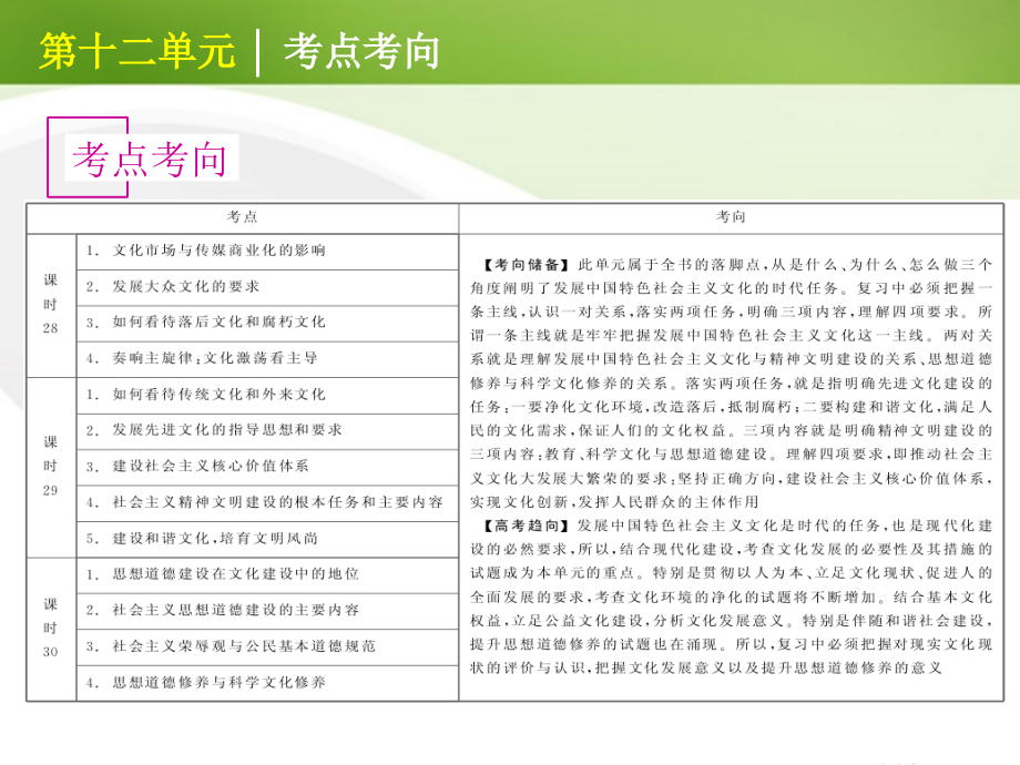 高考政治一轮复习 第12单元 发展中国特色社会主义文化精品课件 新人教版_第3页