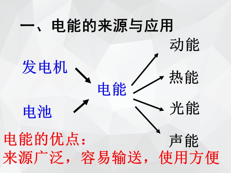 新人教版电能电功 课件.ppt_第3页