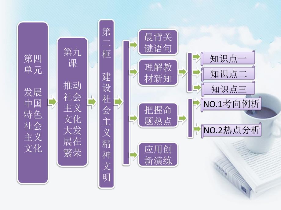 高中政治 教师用书 4.9.2建设社会主义精神文明课件 新人教版必修3_第1页