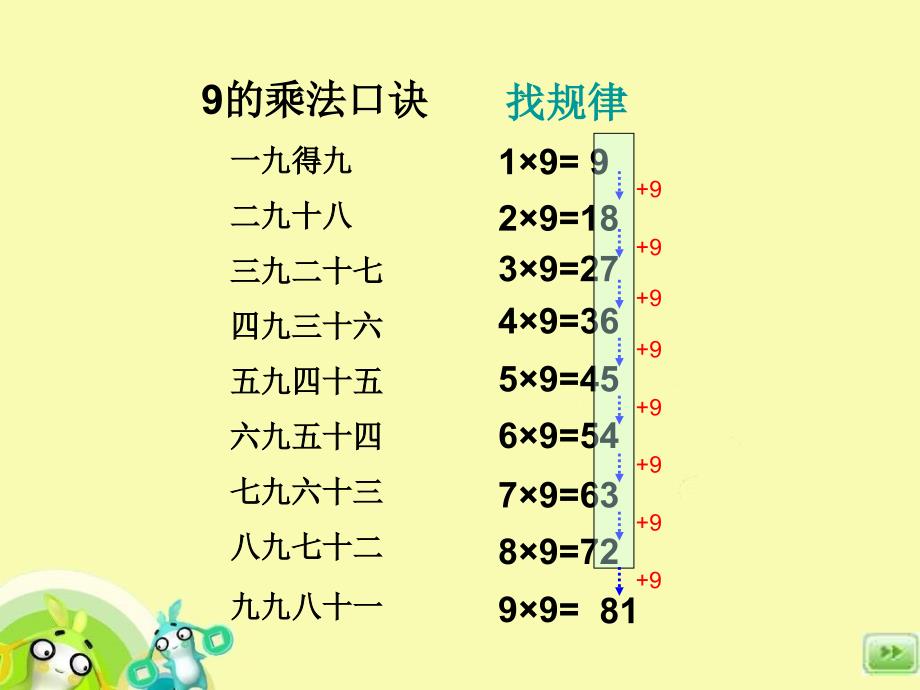 二年级上册数学课件-4.4 乘法 除法二（9的乘 除法）▏沪教版 (共13张PPT) (1)_第3页