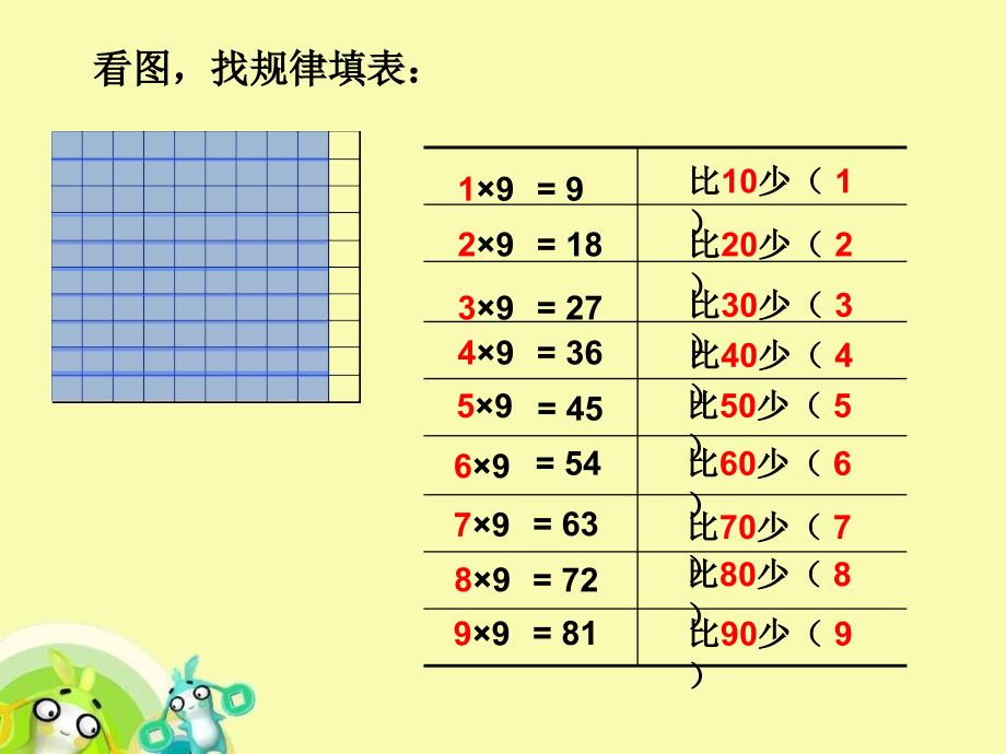 二年级上册数学课件-4.4 乘法 除法二（9的乘 除法）▏沪教版 (共13张PPT) (1)_第4页