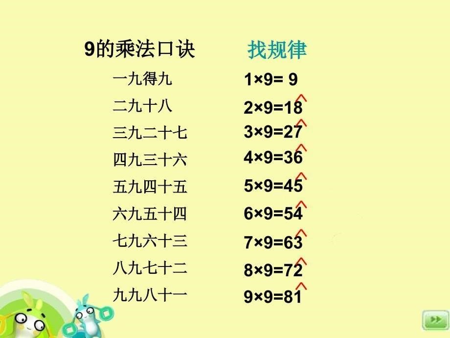 二年级上册数学课件-4.4 乘法 除法二（9的乘 除法）▏沪教版 (共13张PPT) (1)_第5页