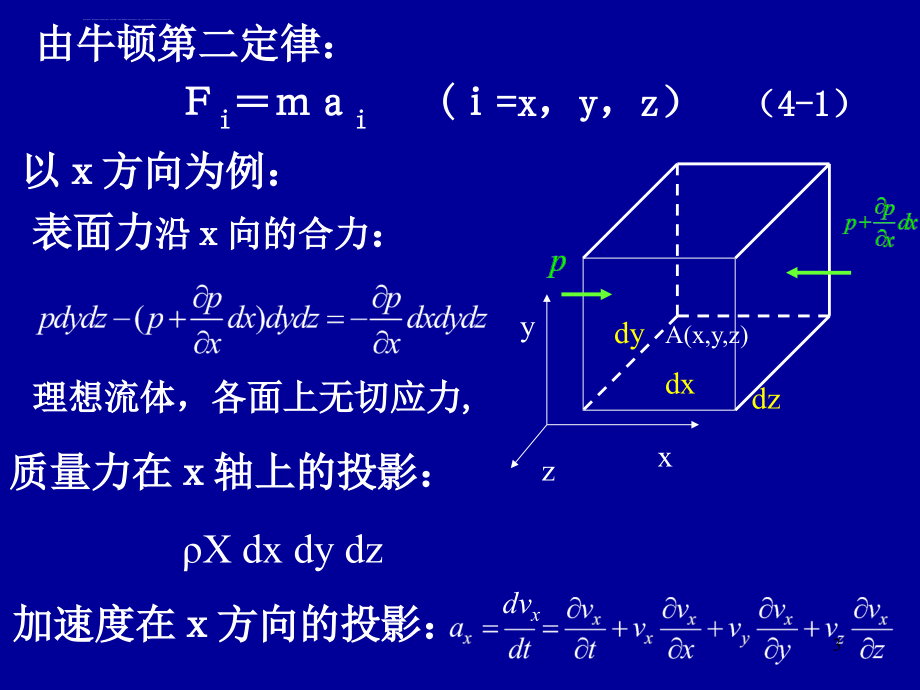 第04章 理想流体动力学课件_第3页