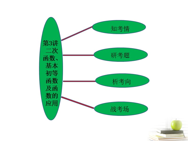 高考数学二轮复习 专题一 第3讲 二次函数、基本初等函数及函数的应用课件（浙江专版）_第1页