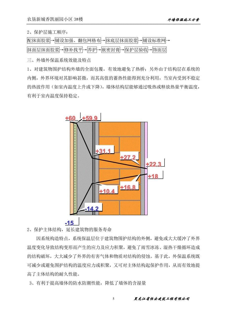 (最完整) 外墙保温施工方案_第5页