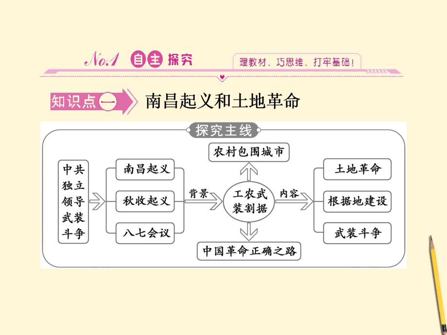 高中历史 4.15国共的十对峙课件 新人教版必修1_第3页