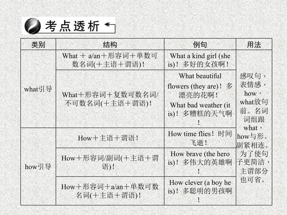 英语复习语法专题课件：12 简单句_第5页