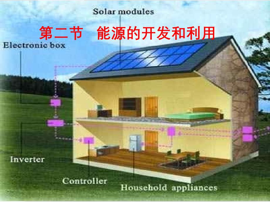 浙教版能量的开发和利用 .ppt_第1页