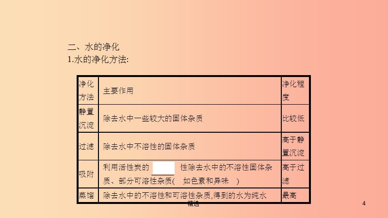 201X年秋九年级化学上册 第四单元 自然界的水知识清单课件 新人教版_第4页