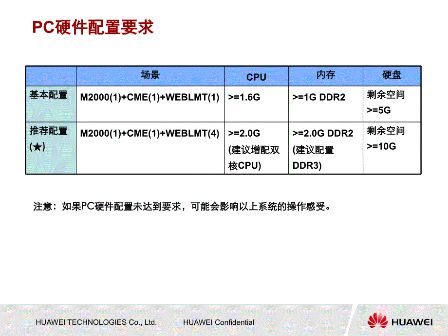 常见配置场景使用指南课件_第2页