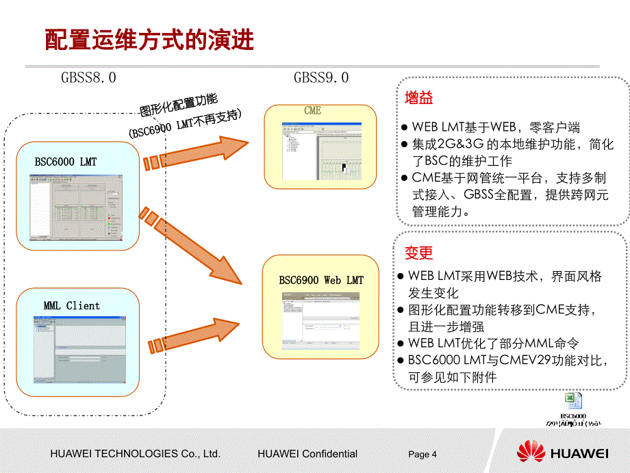 常见配置场景使用指南课件_第4页