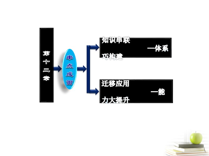 高考物理一轮复习 第十二章 模块知识整合与综合检测(动量)课件 新人教版（安徽 北京专版）_第2页