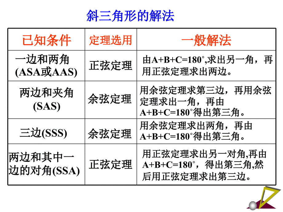 应用举例4课时课件新课标人教A版必修_第4页