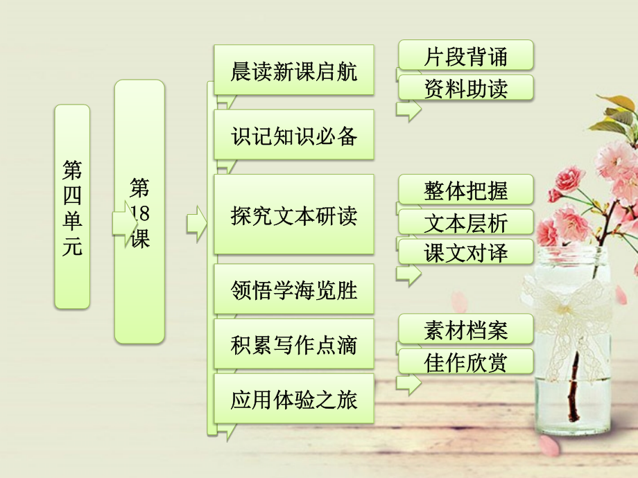 高中语文 第四单元 第18课 逍遥游（节选）配套课件 粤教版必修2_第1页