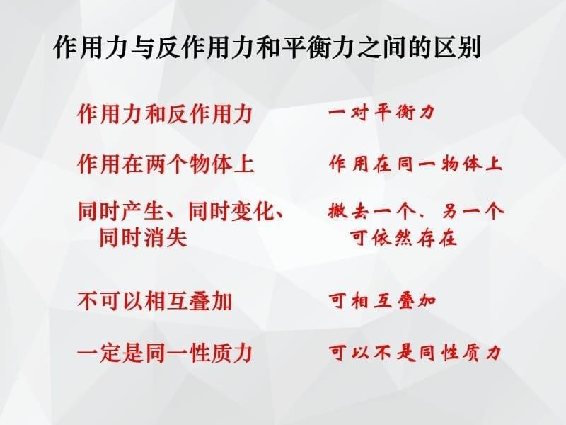 牛顿第三定律和物体的受力分析 .ppt_第5页