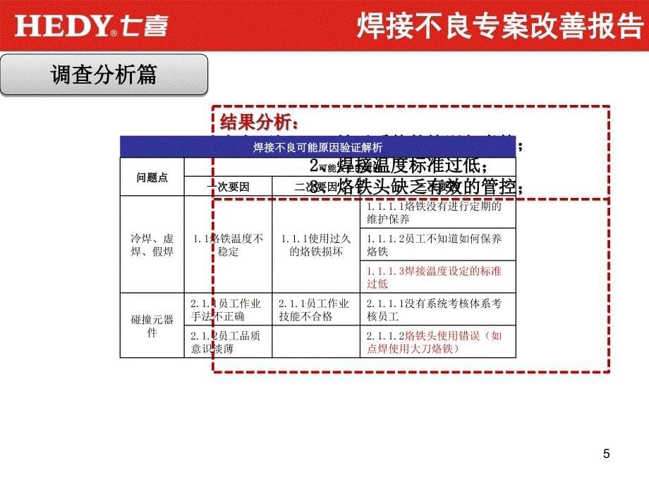 焊接不良专案改善报告-文档资料_第5页